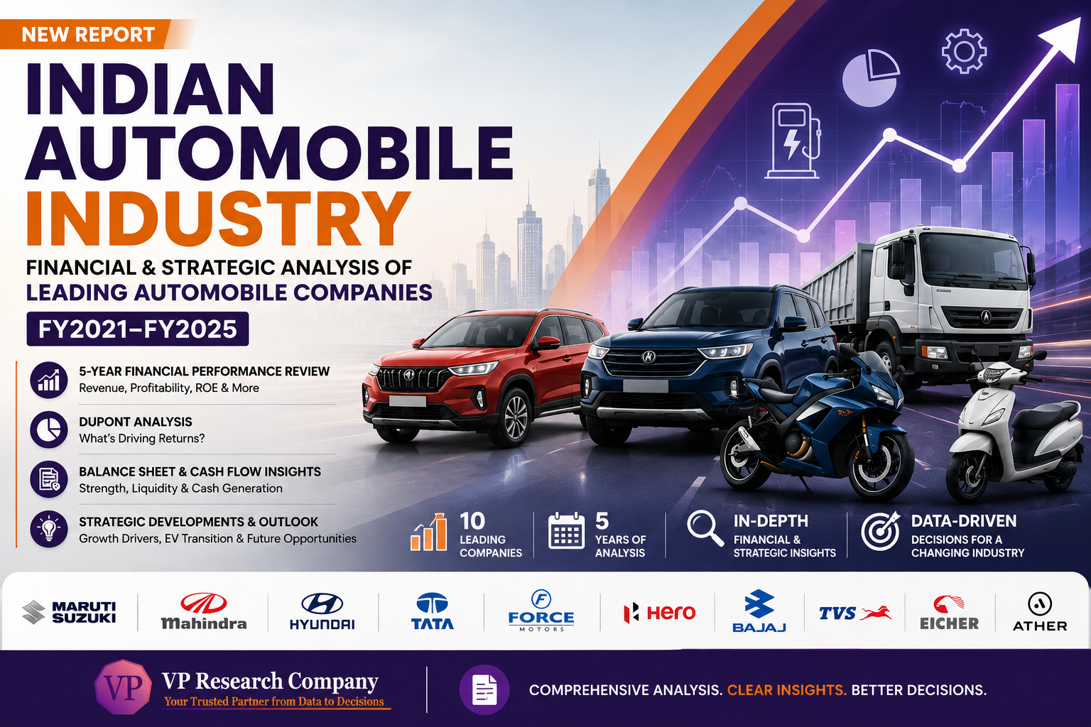 Leading Automobile Companies in India: Market Research - Tatvita Analysts
